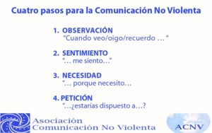 comunicación no violenta
