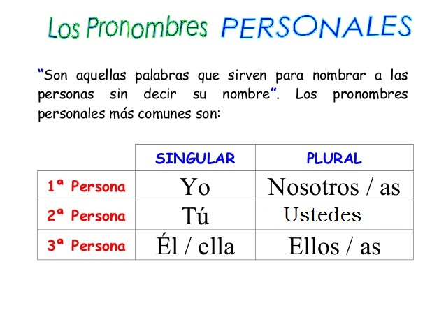 Los Pronombres Personales Blog Espa Ol Ce