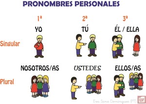 pronomb_personales